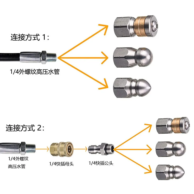 Sewer Drain Hose Jet Clearning - Drain Pipe Clip review and price