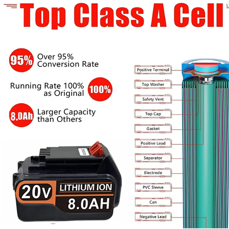 20V 3.0Ah 4.0Ah BL2018 Replace - Black+Decker Tool Cordless review and price