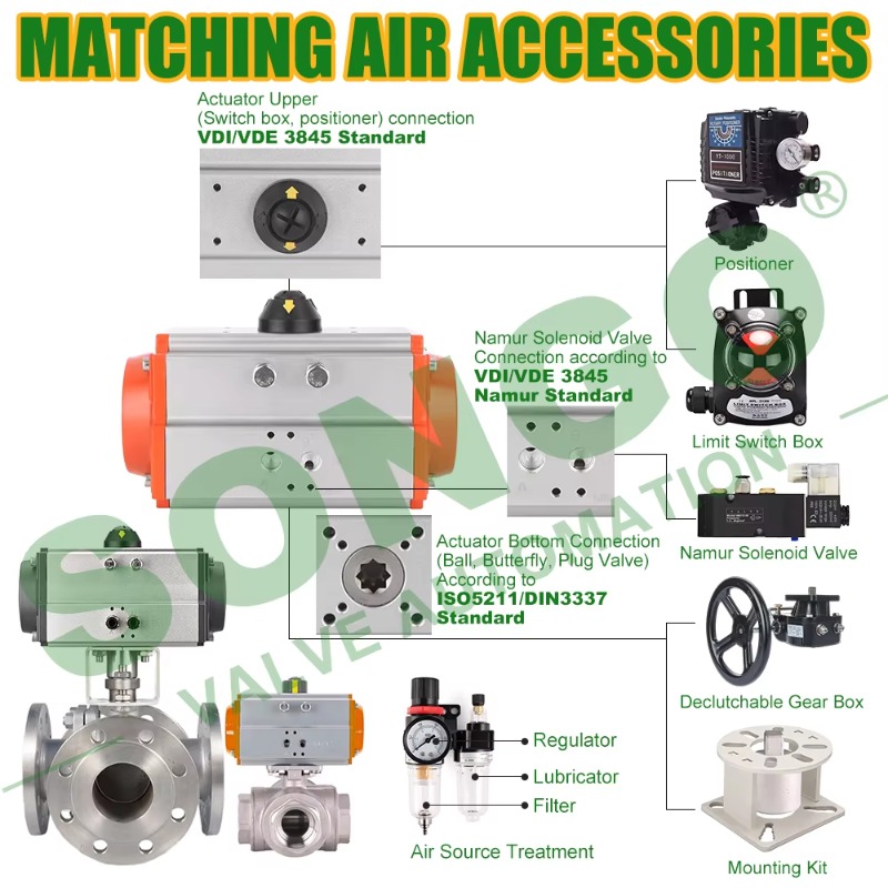 Industrial Cheap PTFE Seat Fla - Float Ball Valve review and price