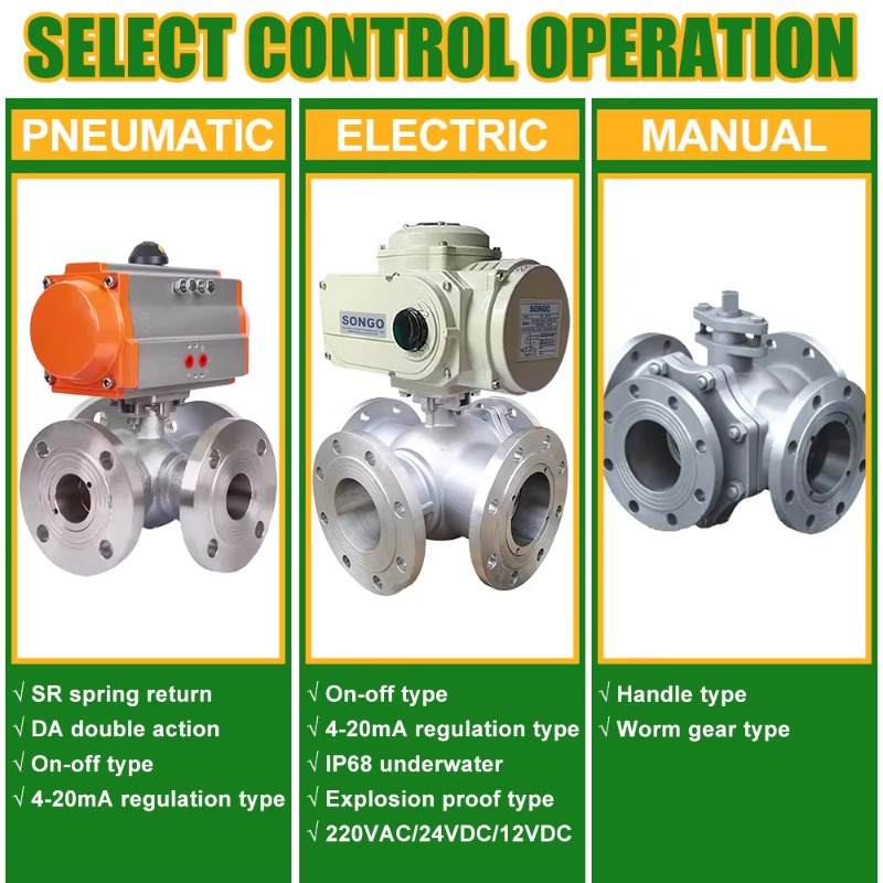 Industrial Cheap PTFE Seat Fla - Float Ball Valve review and price